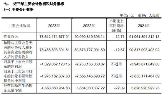 胖东来出手帮扶，永辉超市“弹”花一现